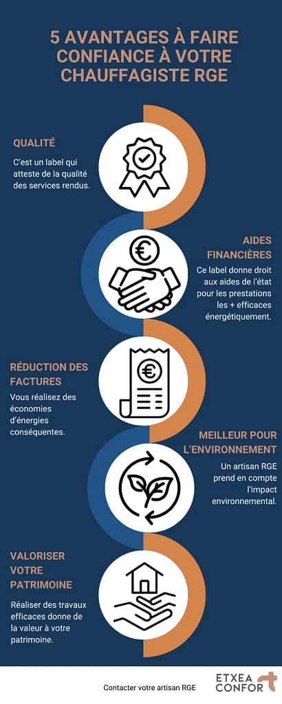 infographie présentant les avantages de faire appel à un plombier chauffagiste RGE